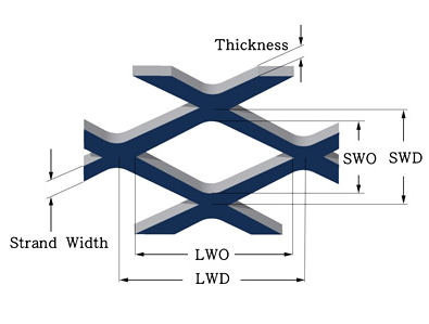 thickness of expanded metal